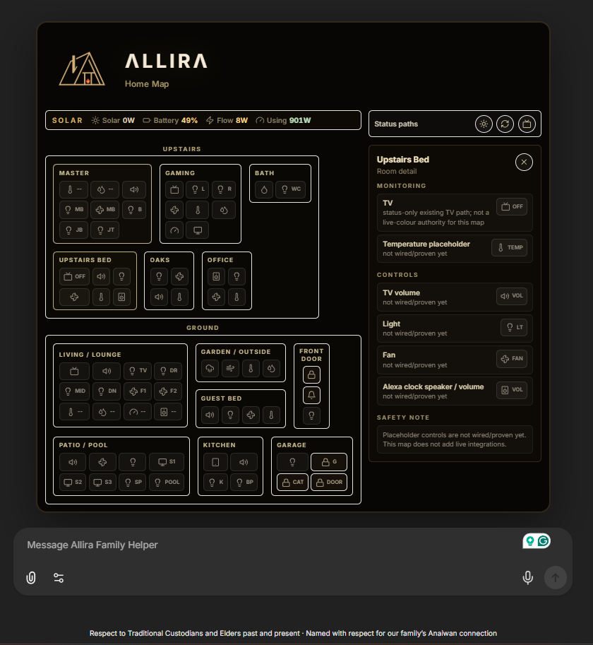 ALLIRA systems proof representing the open household layer
